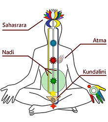 Kundalini_Chakras_diagram